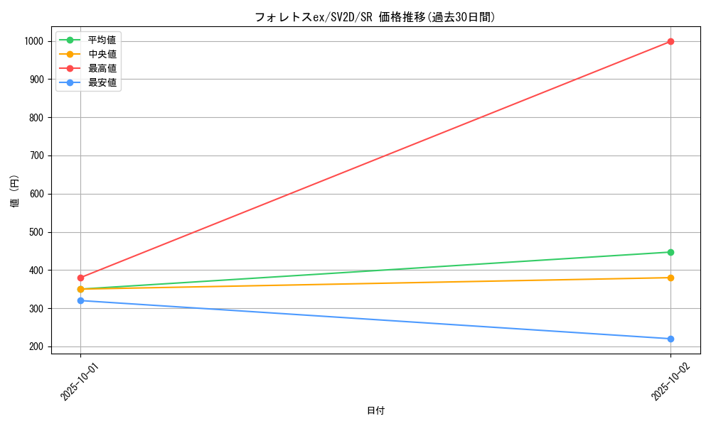 card_45569_series_61382_rarity_71891_graph