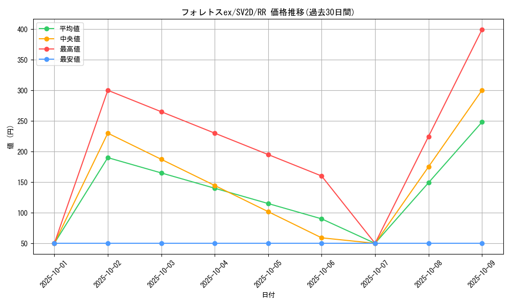 card_45569_series_61382_rarity_73311_graph