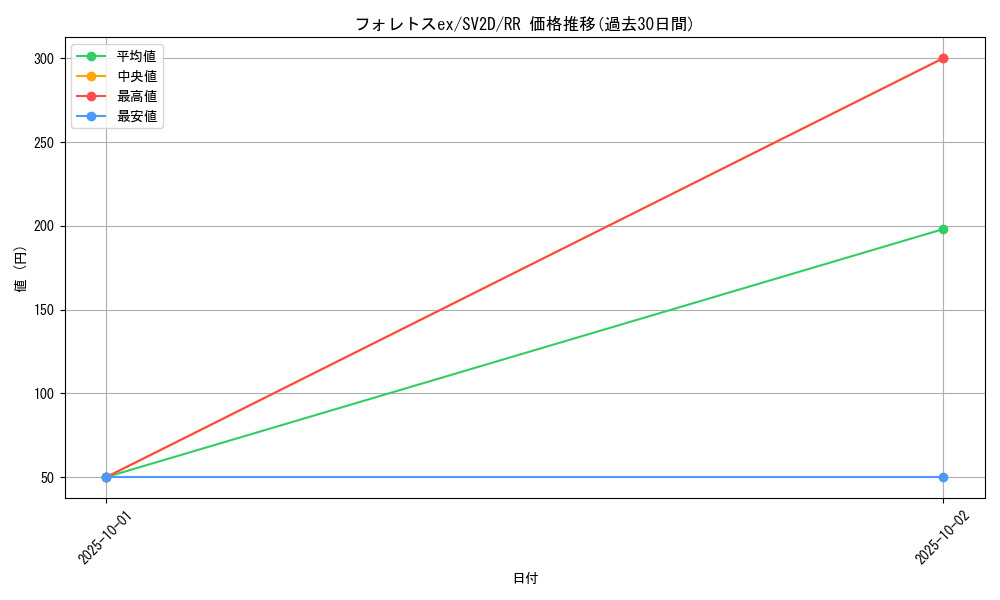 card_45569_series_61382_rarity_73311_graph