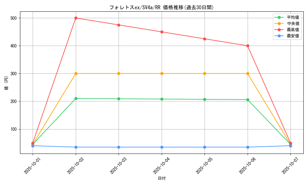 card_45569_series_61404_rarity_73311_graph