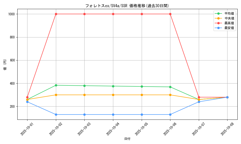 card_45569_series_61404_rarity_80280_graph