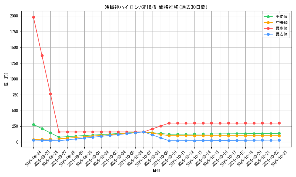 card_4556_series_10420_rarity_1_graph