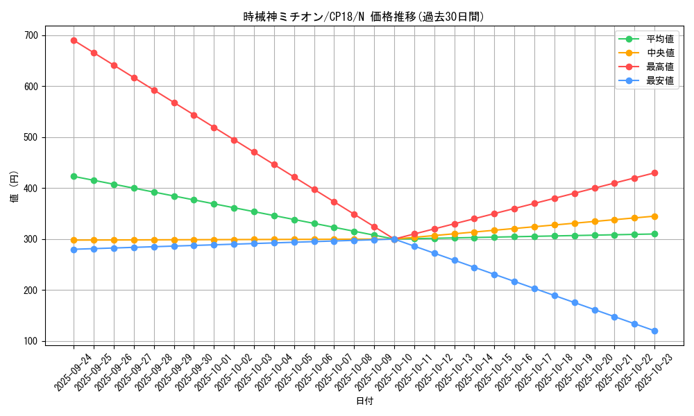 card_4557_series_10420_rarity_1_graph