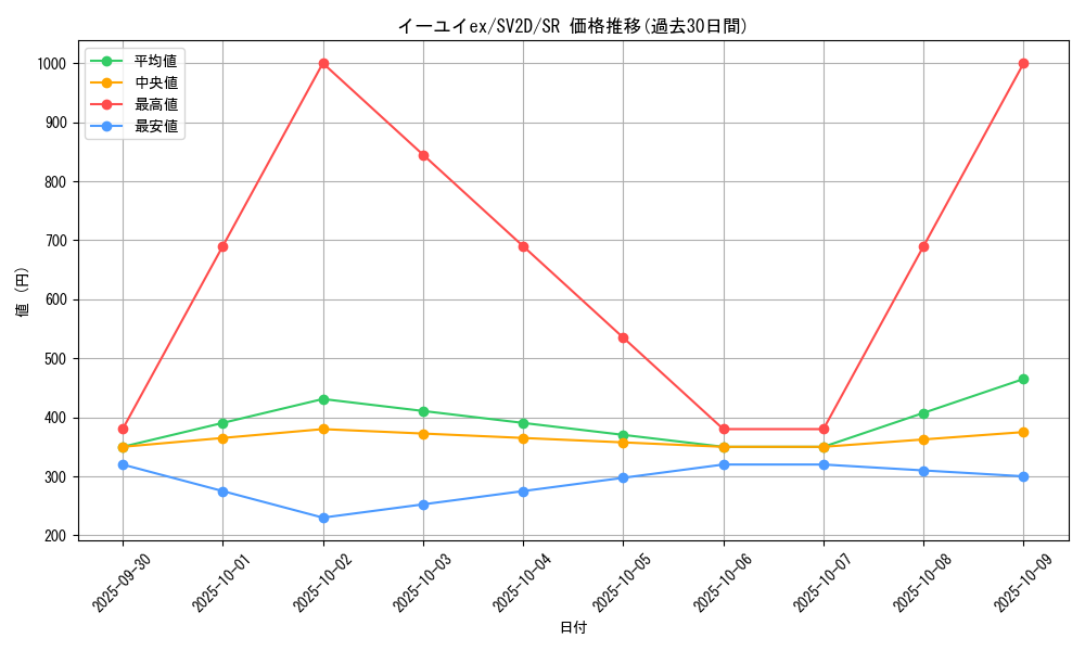 card_45580_series_61382_rarity_71891_graph