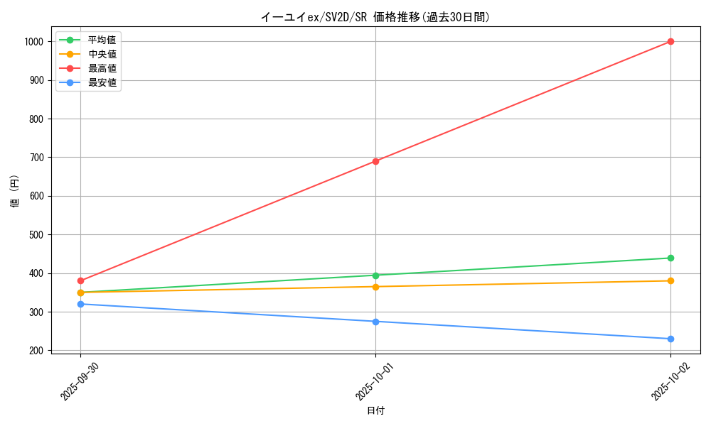 card_45580_series_61382_rarity_71891_graph