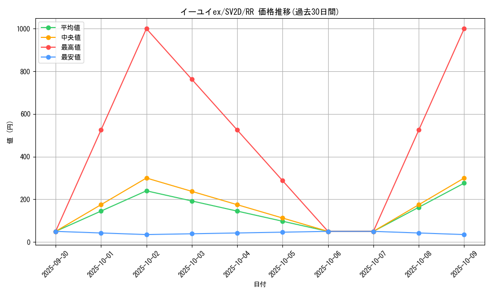 card_45580_series_61382_rarity_73311_graph