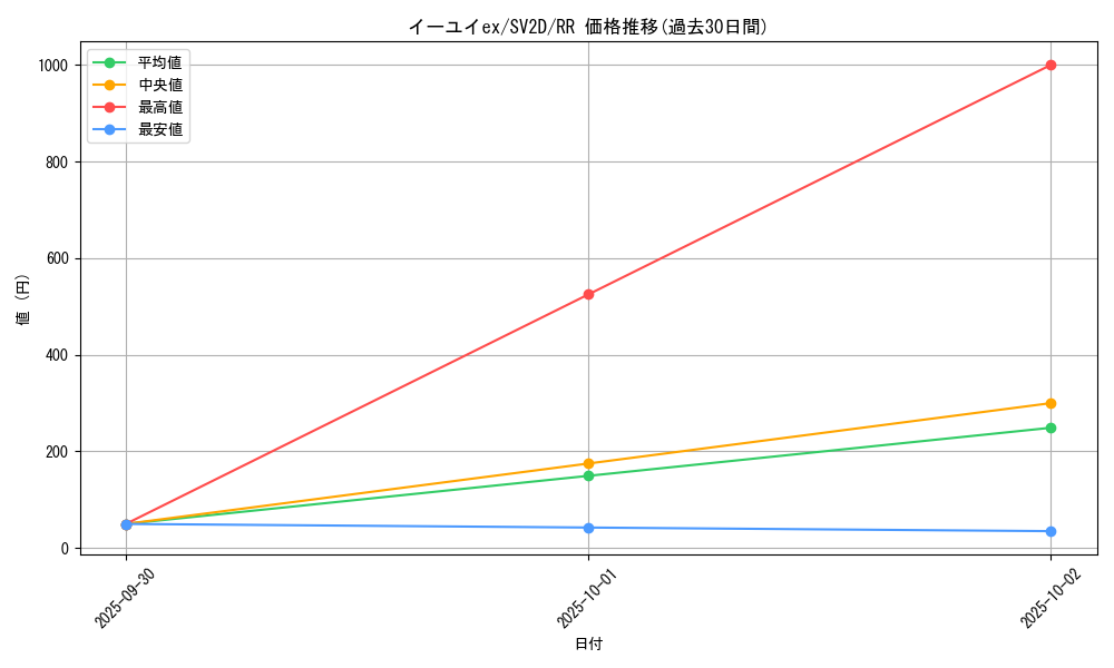 card_45580_series_61382_rarity_73311_graph