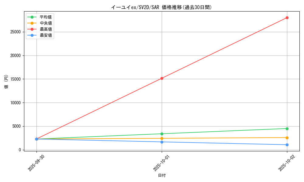 card_45580_series_61382_rarity_86498_graph
