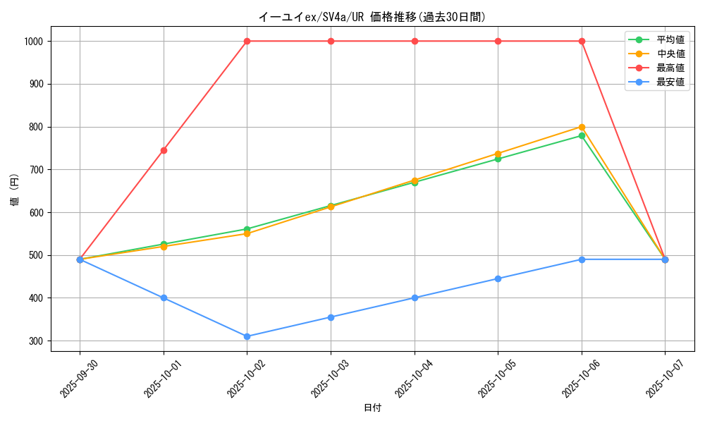 card_45580_series_61404_rarity_71893_graph