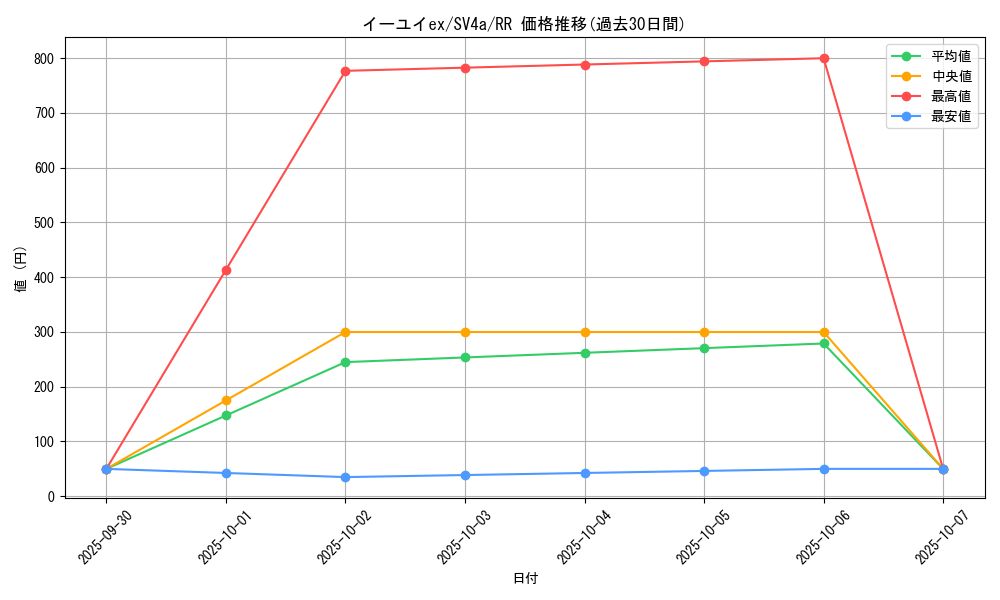 card_45580_series_61404_rarity_73311_graph