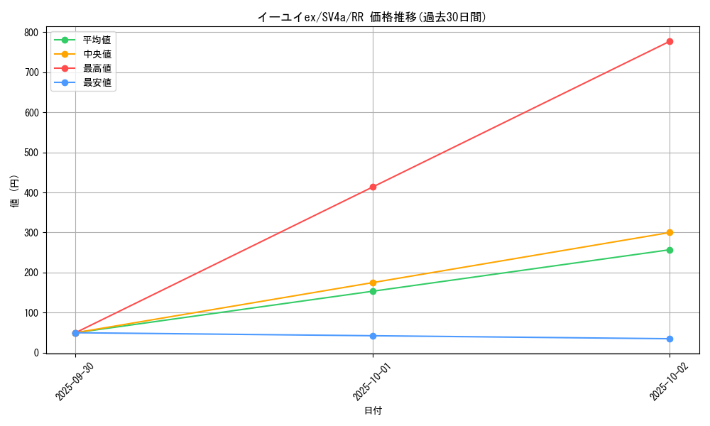 card_45580_series_61404_rarity_73311_graph