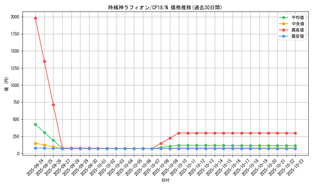 card_4558_series_10420_rarity_1_graph