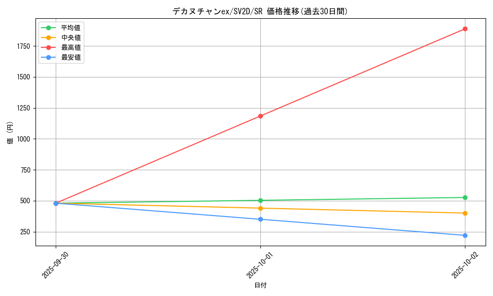 card_45599_series_61382_rarity_71891_graph