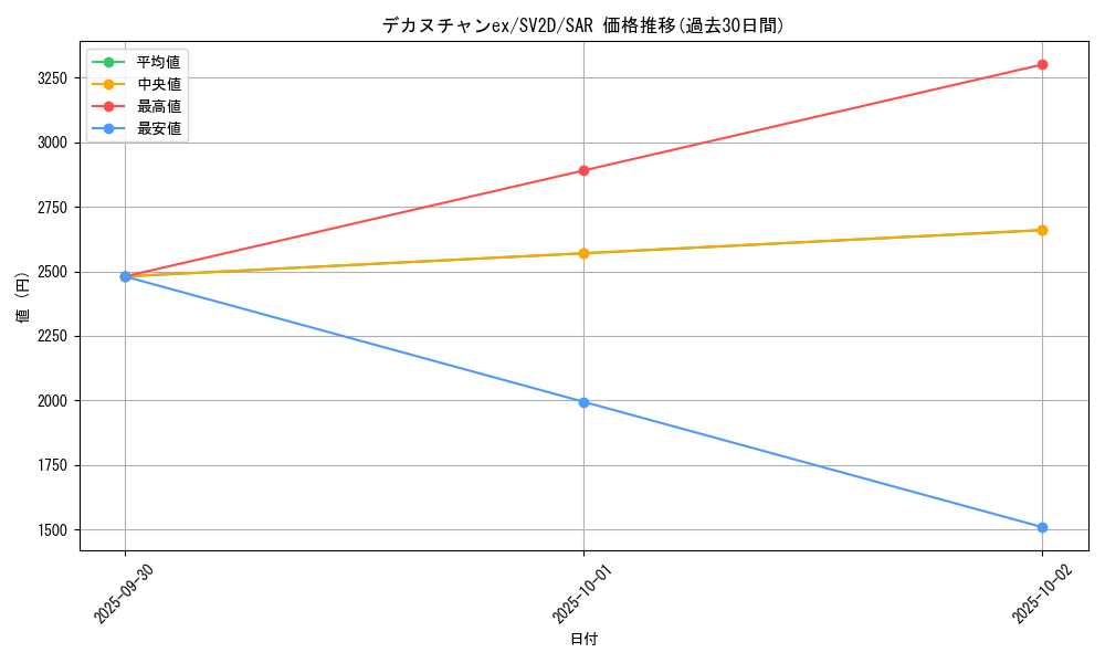 card_45599_series_61382_rarity_86498_graph