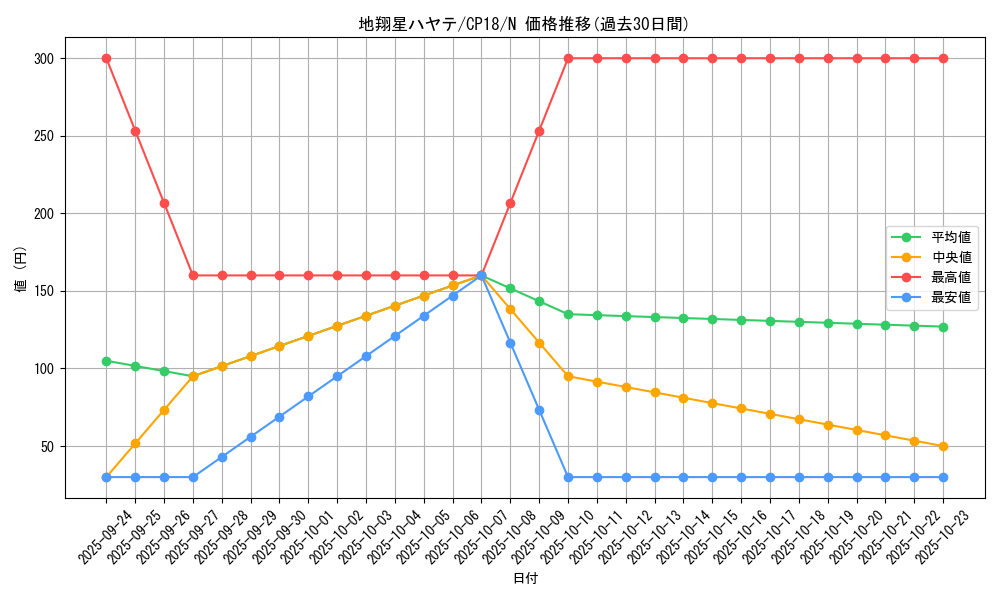 card_4559_series_10420_rarity_1_graph