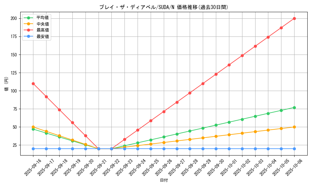 card_455_series_757_rarity_1_graph
