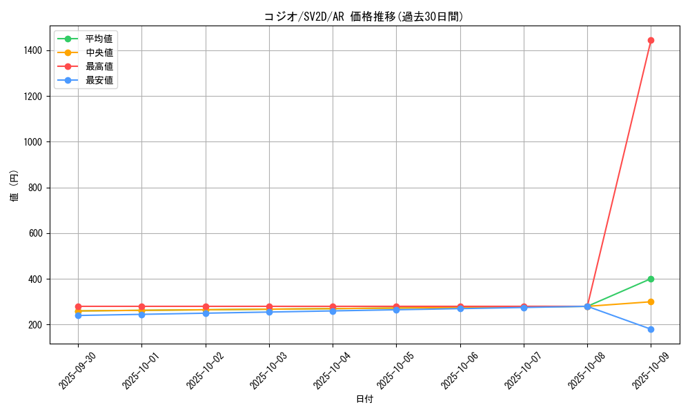 card_45609_series_61382_rarity_86461_graph