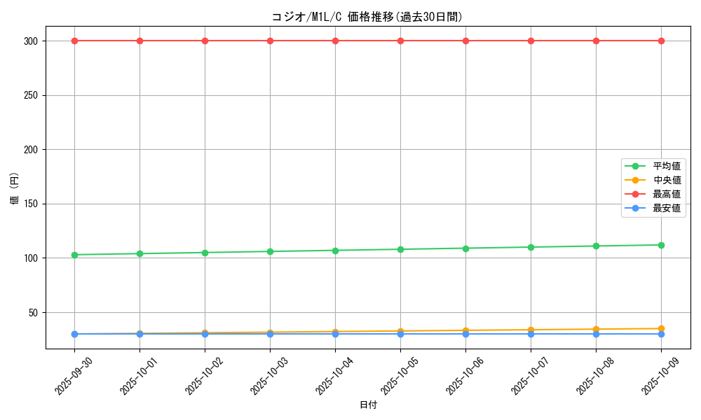 card_45609_series_61440_rarity_65214_graph