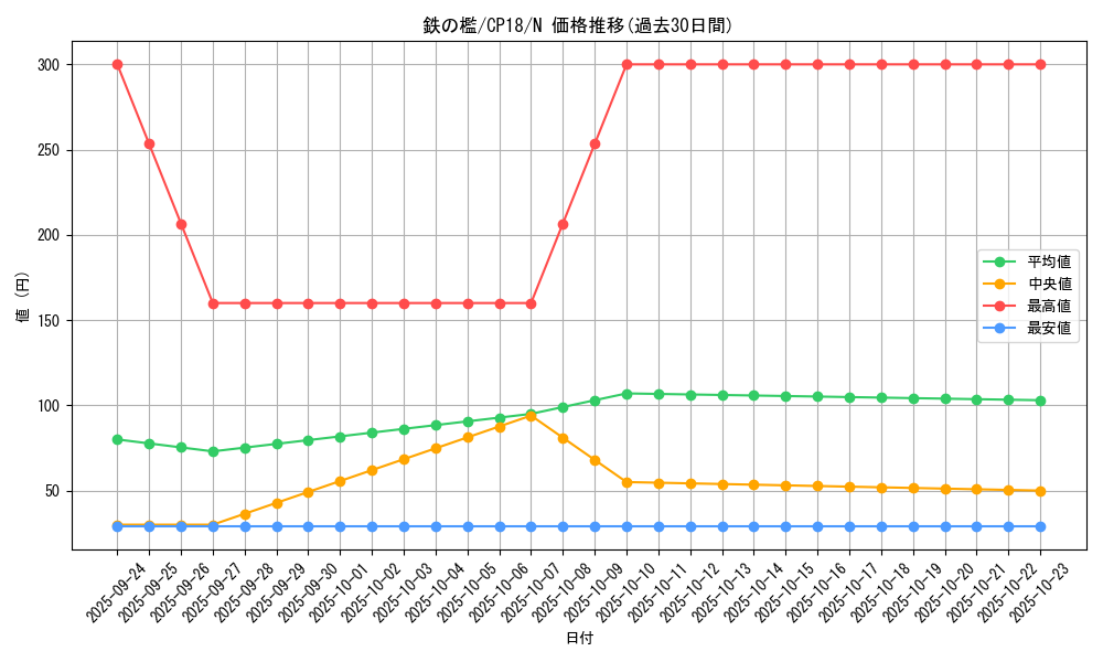 card_4560_series_10420_rarity_1_graph