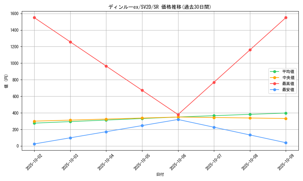 card_45613_series_61382_rarity_71891_graph