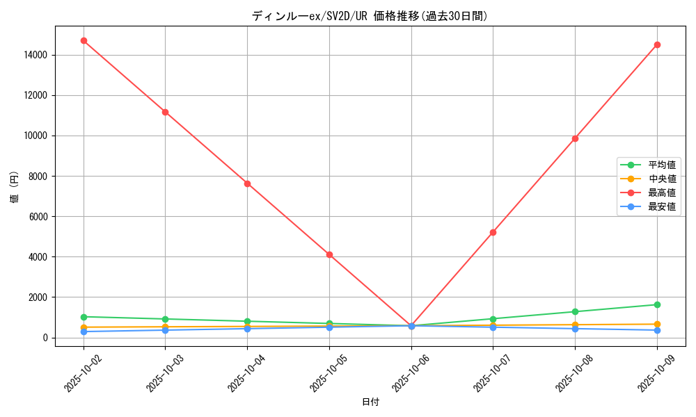 card_45613_series_61382_rarity_71893_graph
