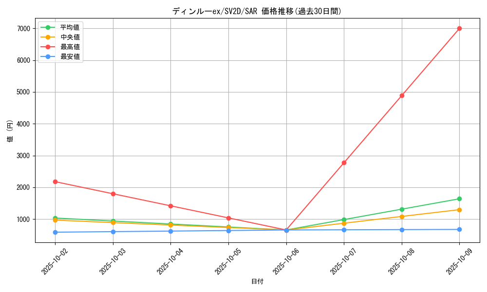 card_45613_series_61382_rarity_86498_graph