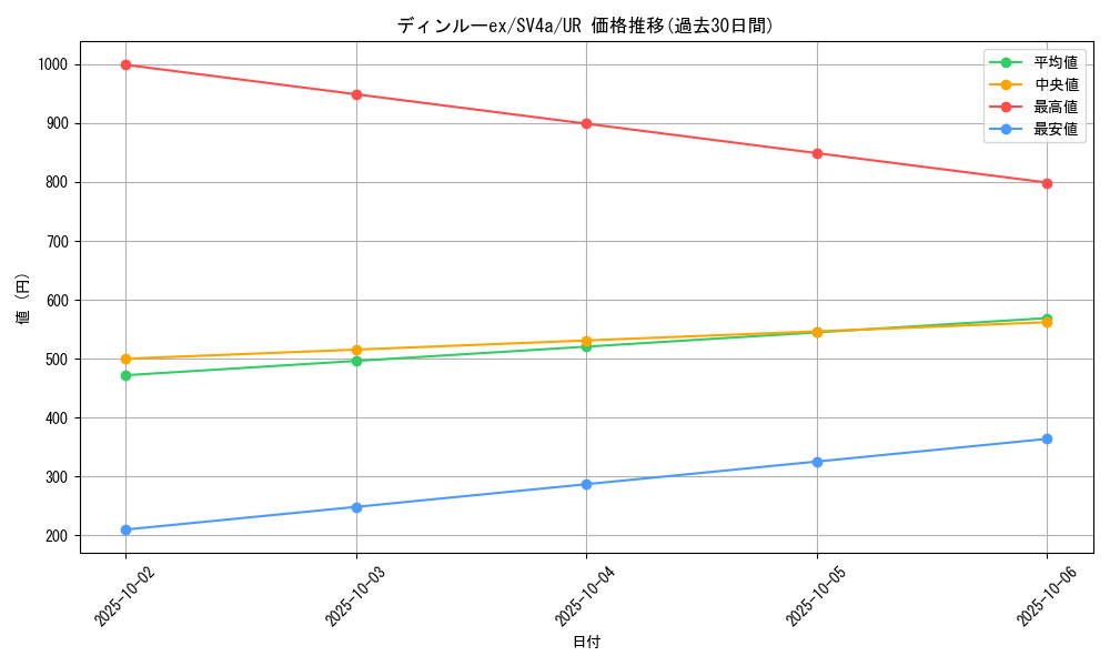card_45613_series_61404_rarity_71893_graph