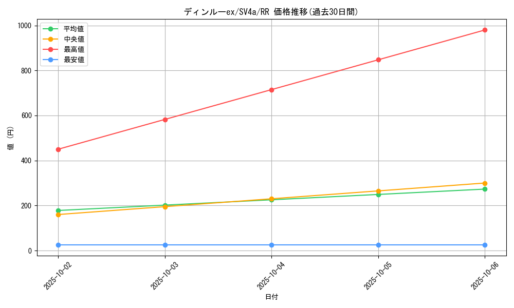 card_45613_series_61404_rarity_73311_graph