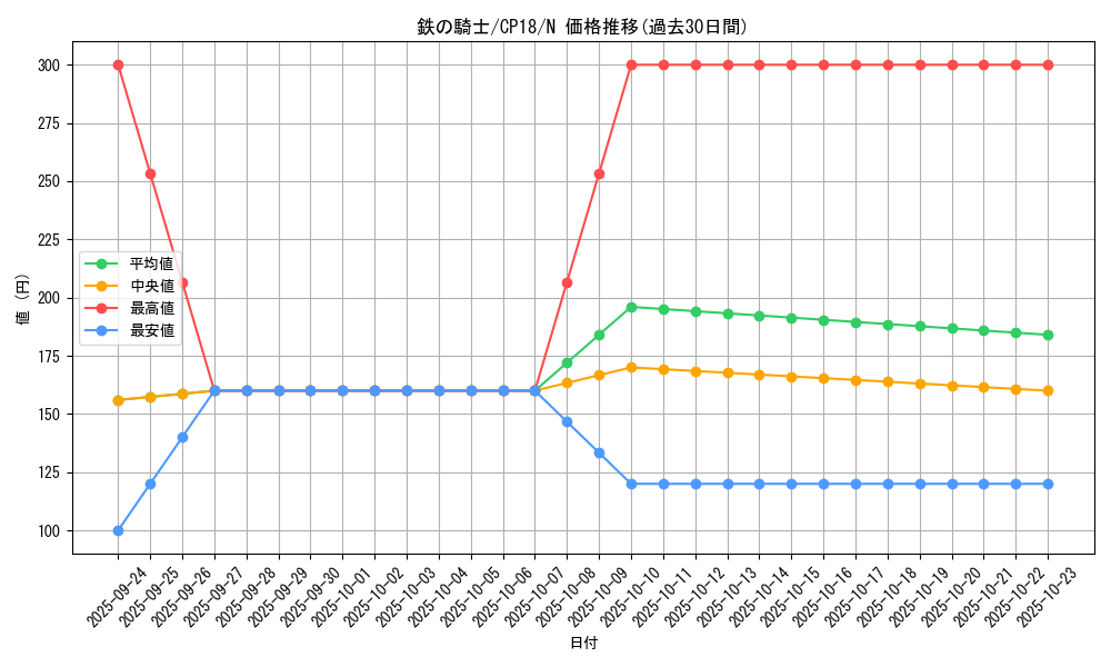card_4561_series_10420_rarity_1_graph