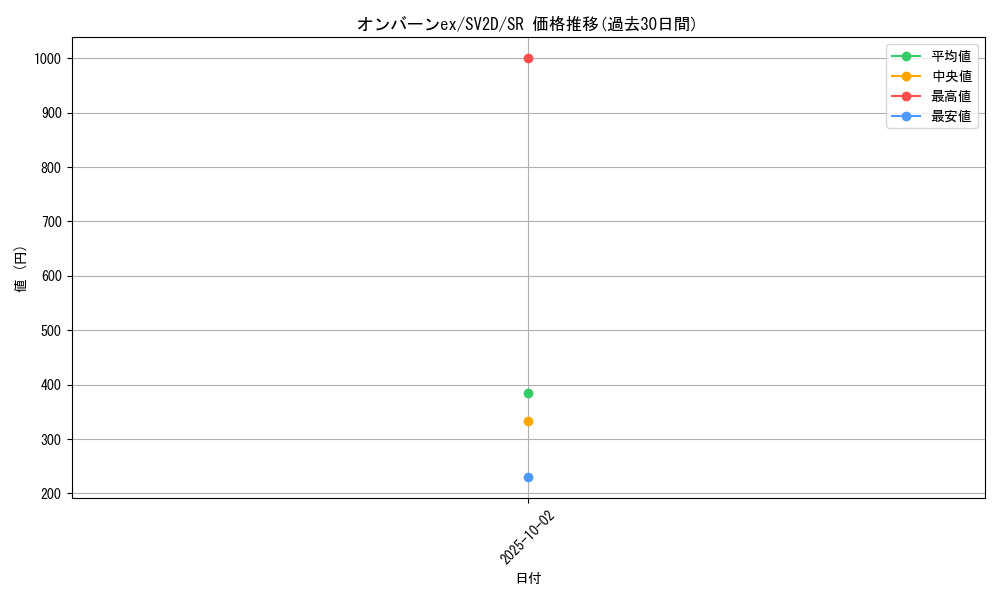 card_45622_series_61382_rarity_71891_graph