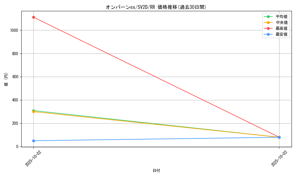 card_45622_series_61382_rarity_73311_graph