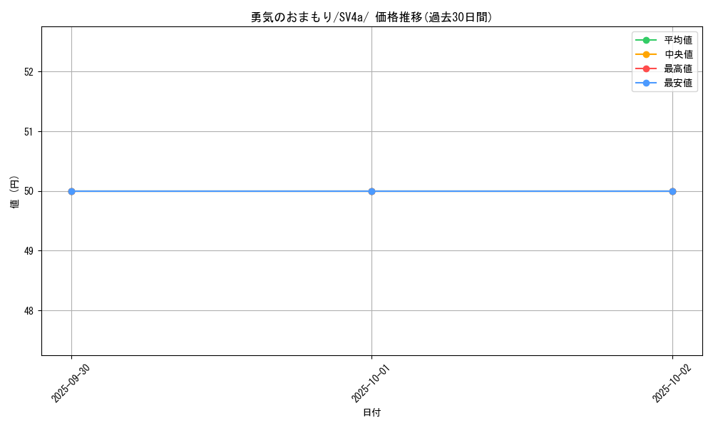 card_45631_series_61404_rarity_95225_graph