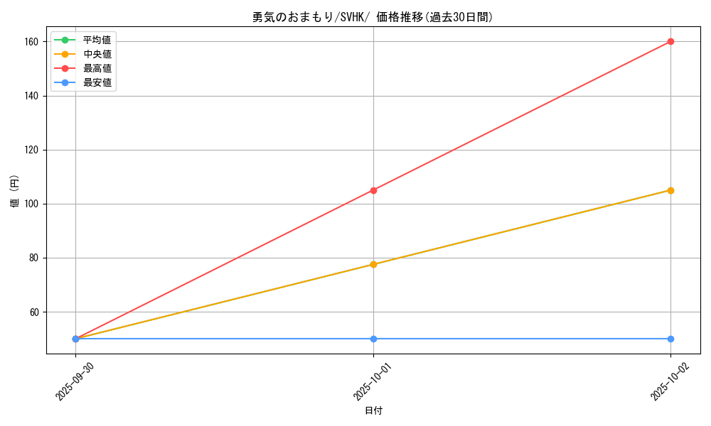 card_45631_series_61407_rarity_95225_graph