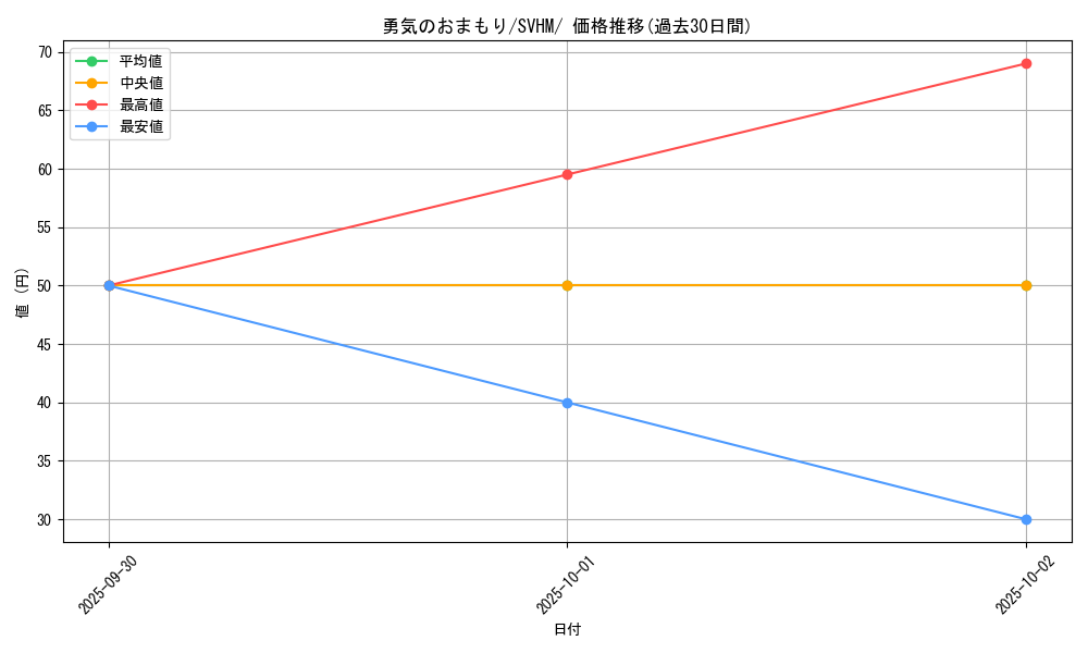 card_45631_series_61408_rarity_95225_graph