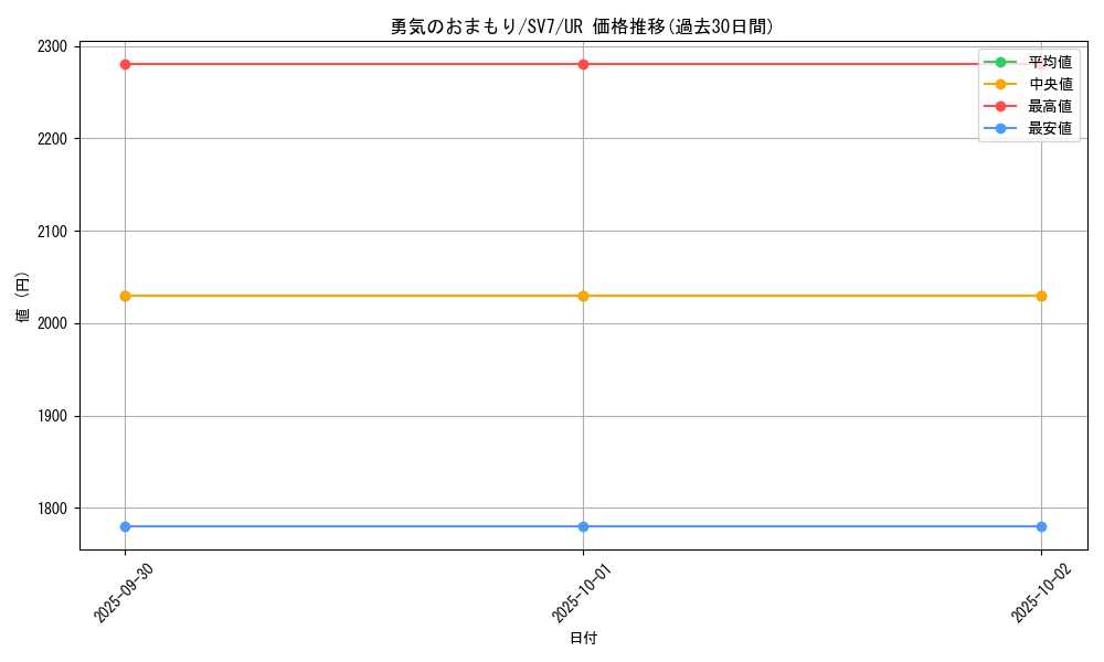 card_45631_series_61416_rarity_71893_graph