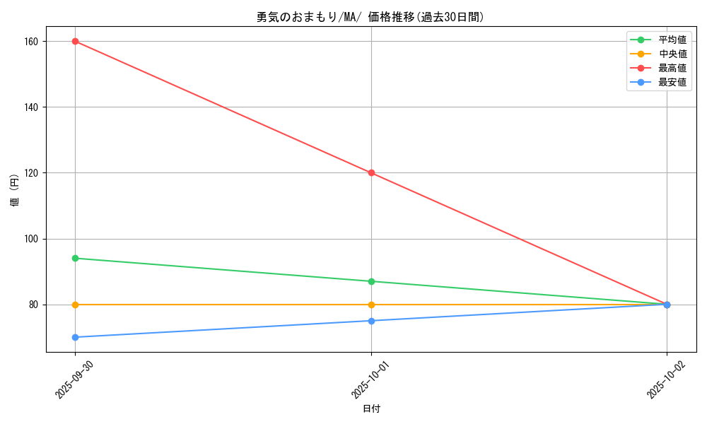 card_45631_series_61442_rarity_95225_graph