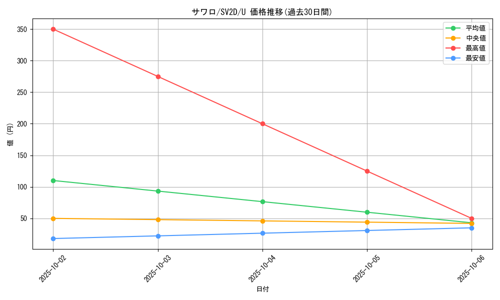 card_45632_series_61382_rarity_65215_graph