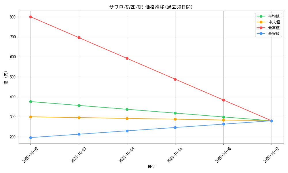 card_45632_series_61382_rarity_71891_graph