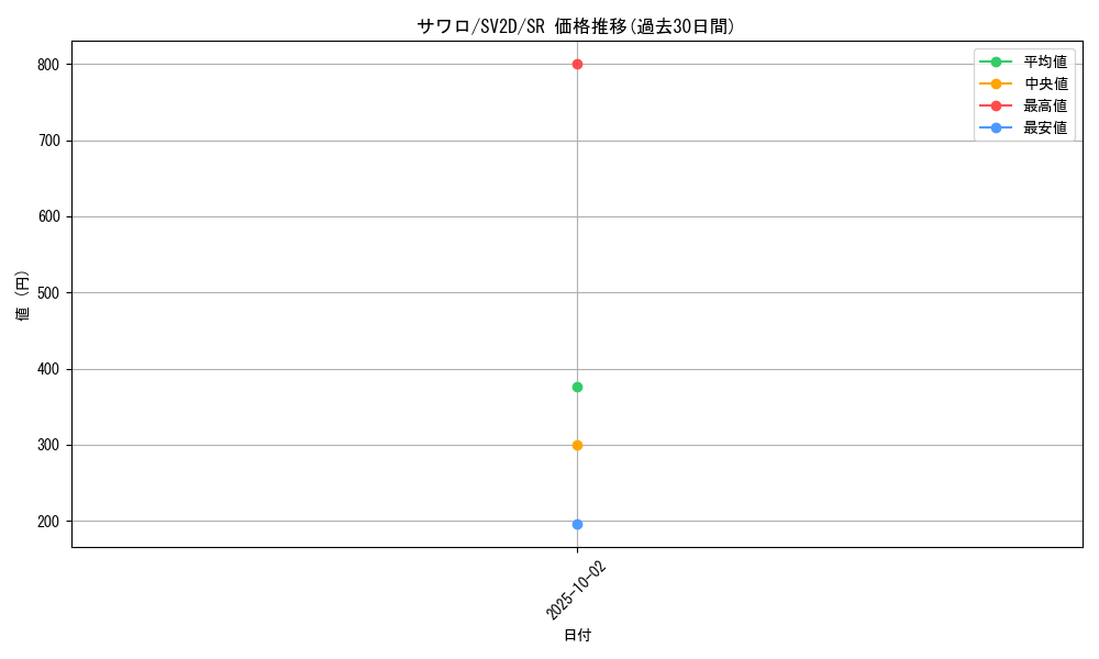 card_45632_series_61382_rarity_71891_graph