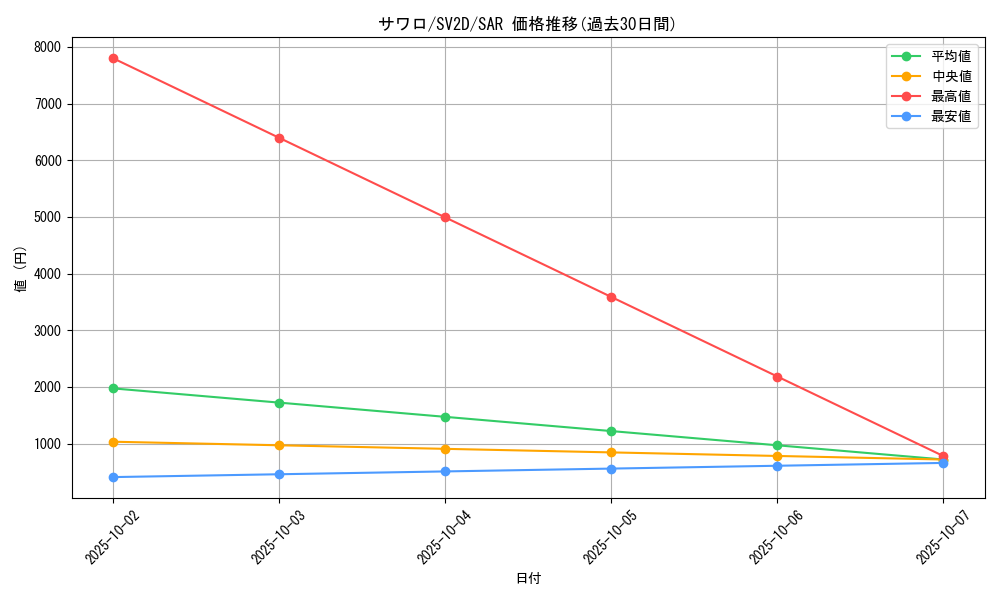 card_45632_series_61382_rarity_86498_graph