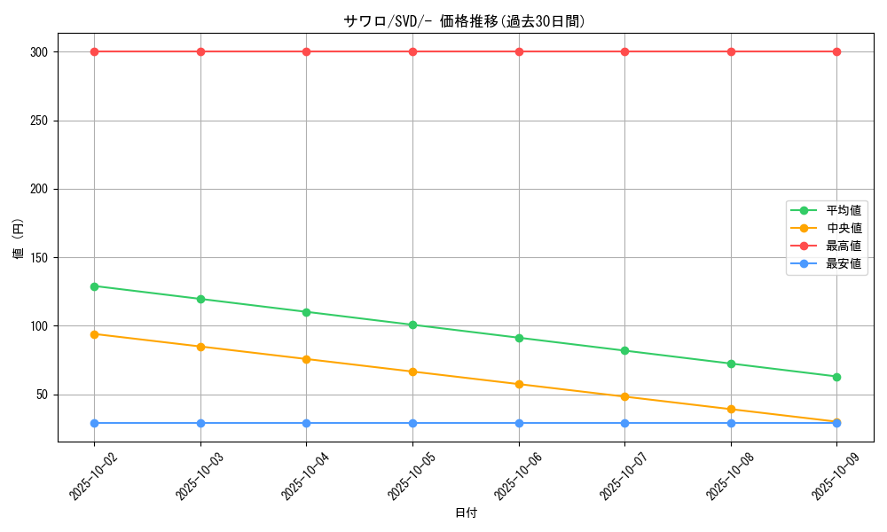 card_45632_series_61385_rarity_95225_graph