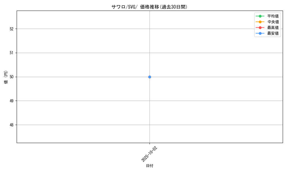 card_45632_series_61401_rarity_95225_graph