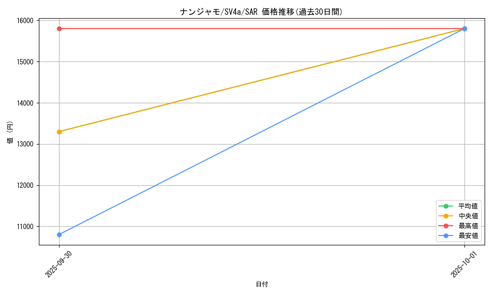 card_45633_series_61404_rarity_86498_graph