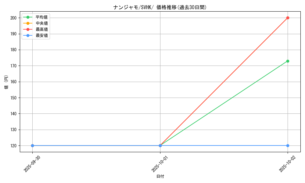 card_45633_series_61407_rarity_95225_graph