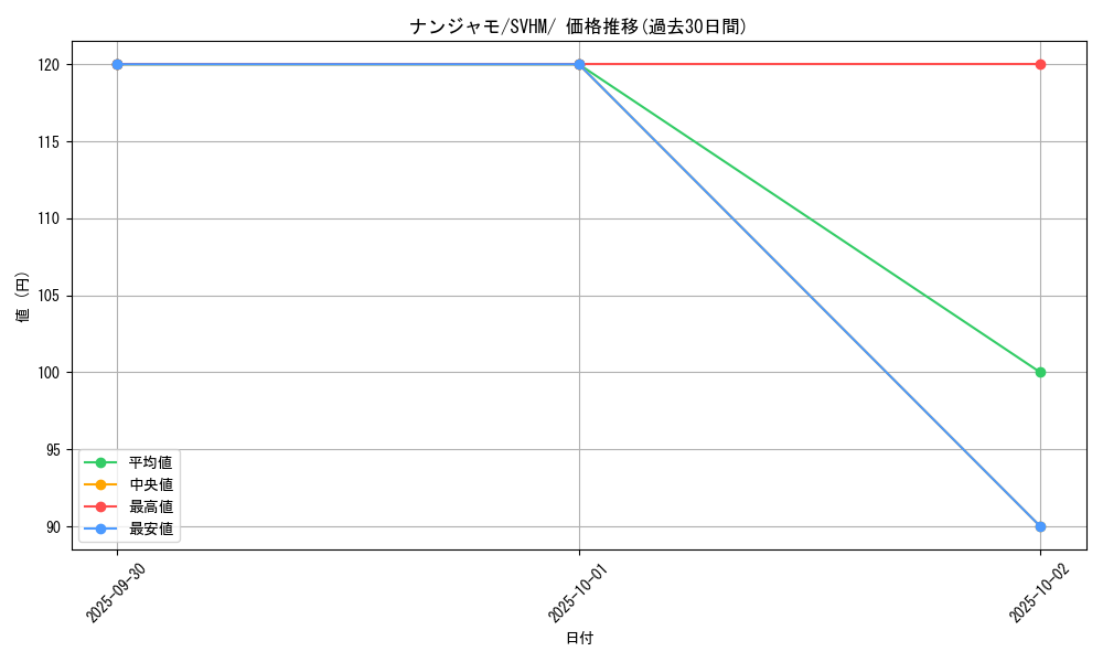 card_45633_series_61408_rarity_95225_graph
