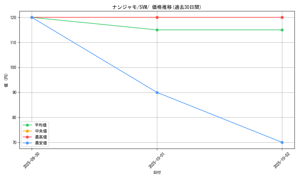 card_45633_series_61430_rarity_95225_graph