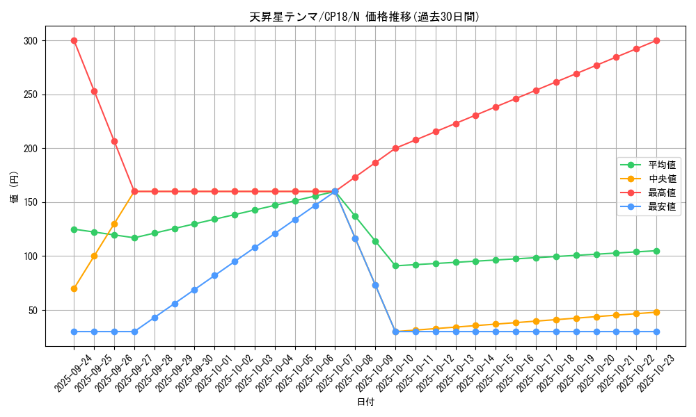card_4563_series_10420_rarity_1_graph
