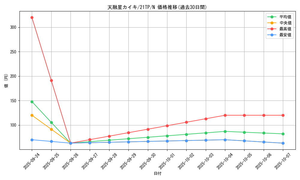 card_4564_series_8005_rarity_1_graph