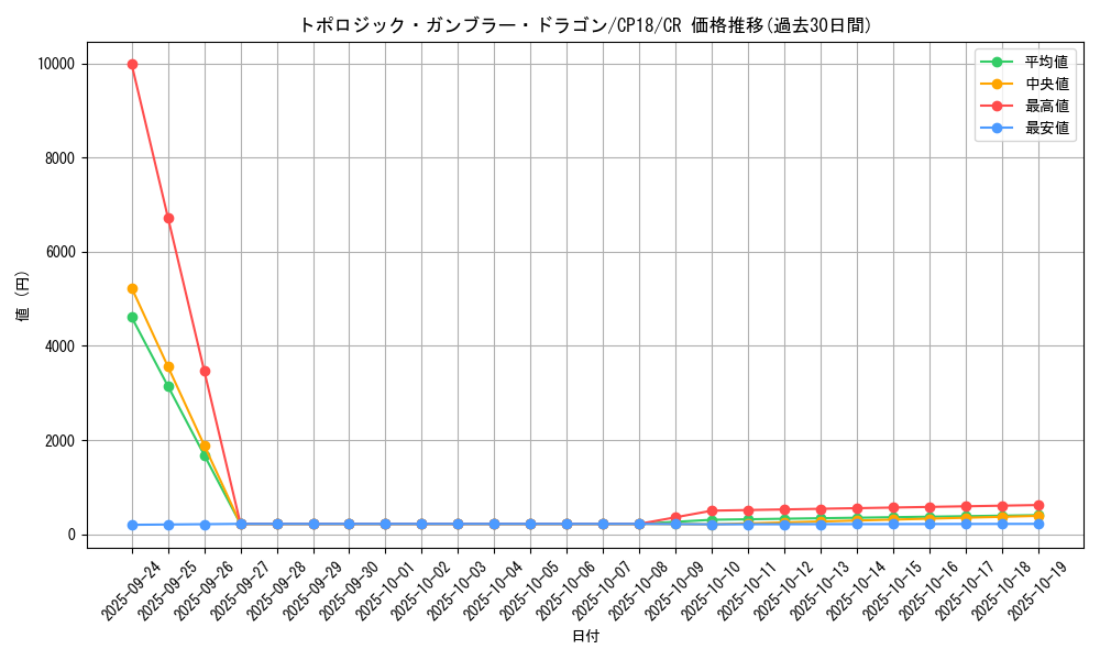 card_4565_series_10420_rarity_1299_graph