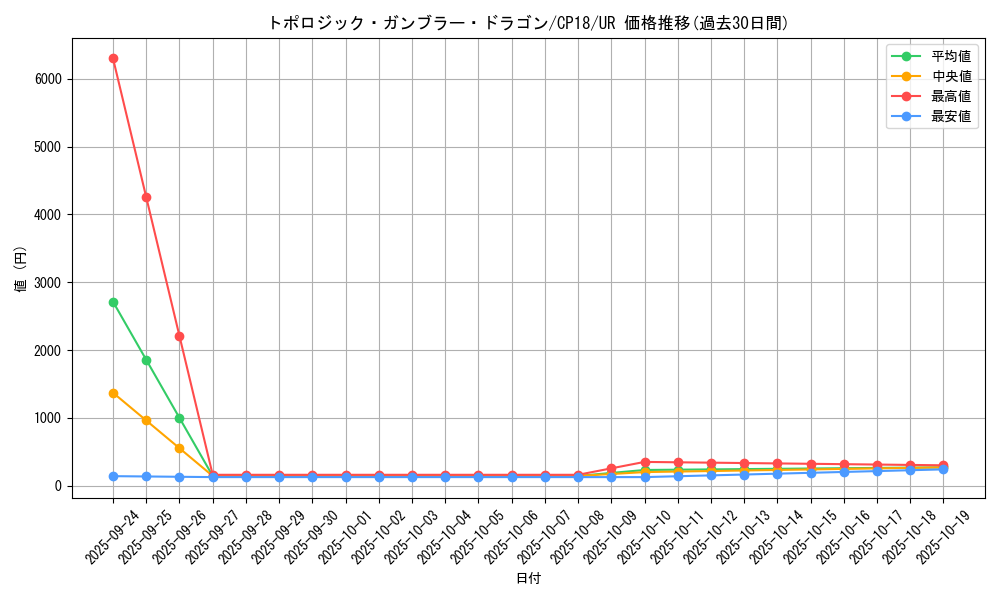 card_4565_series_10420_rarity_7_graph